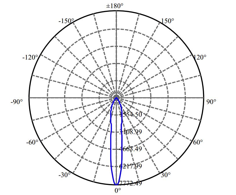 Nata Lighting Company Limited - Bridgelux LUXEON CoB 1204 3-1938-M